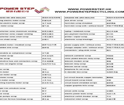scrap requirements